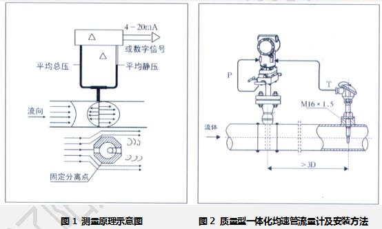 LJSG型均速管流量計