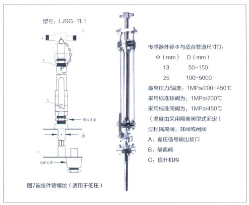 LJSG型均速管流量計