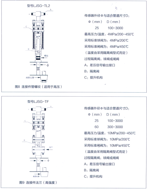 LJSG型均速管流量計