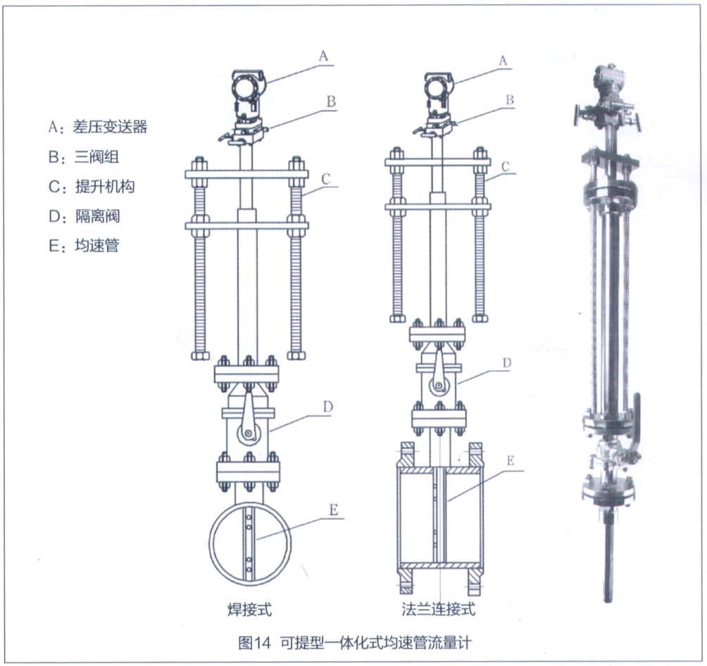 LJSG型均速管流量計