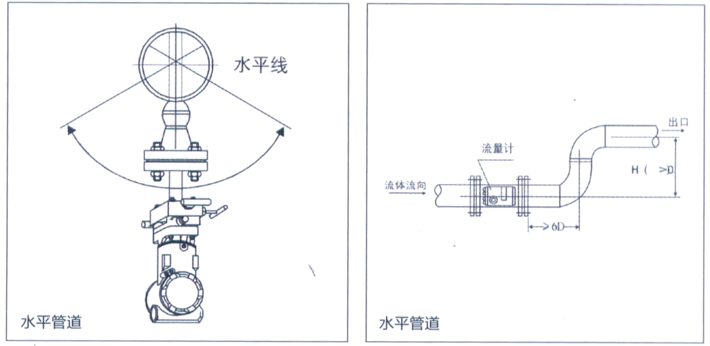 LJSG型均速管流量計