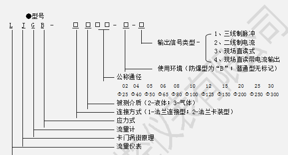 LJGB型渦街流量計(jì)